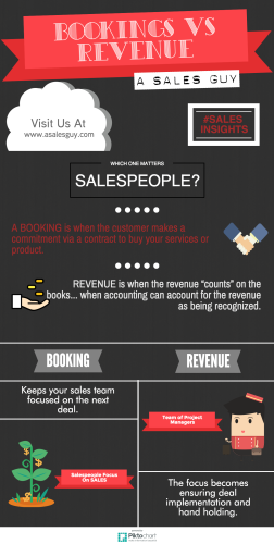 Booking vs. Revenue