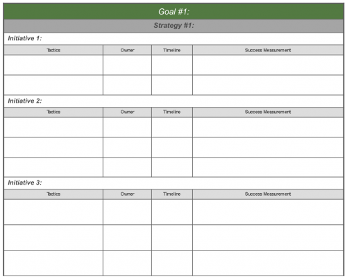 Sales Account Strategy and Development Template: Goals, Strategies, Initiatives, Tactics template. 